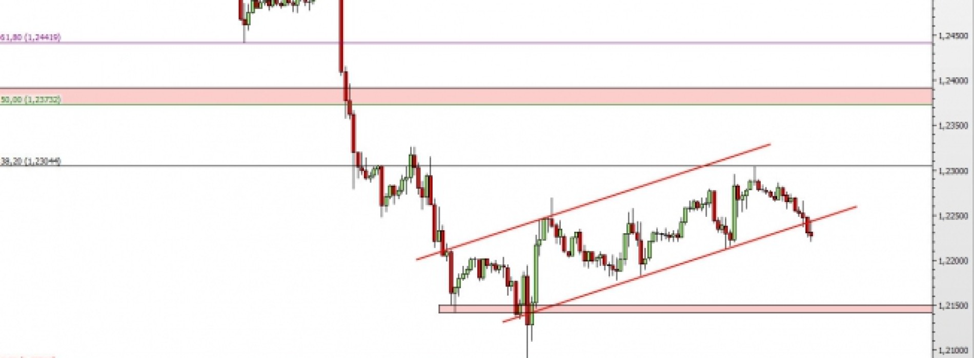 USD/CAD: wybicie z flagi