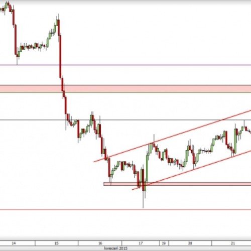 USD/CAD: wybicie z flagi