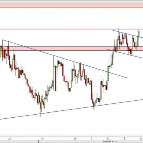 NZD/USD: wyjście na nowe lokalne szczyty