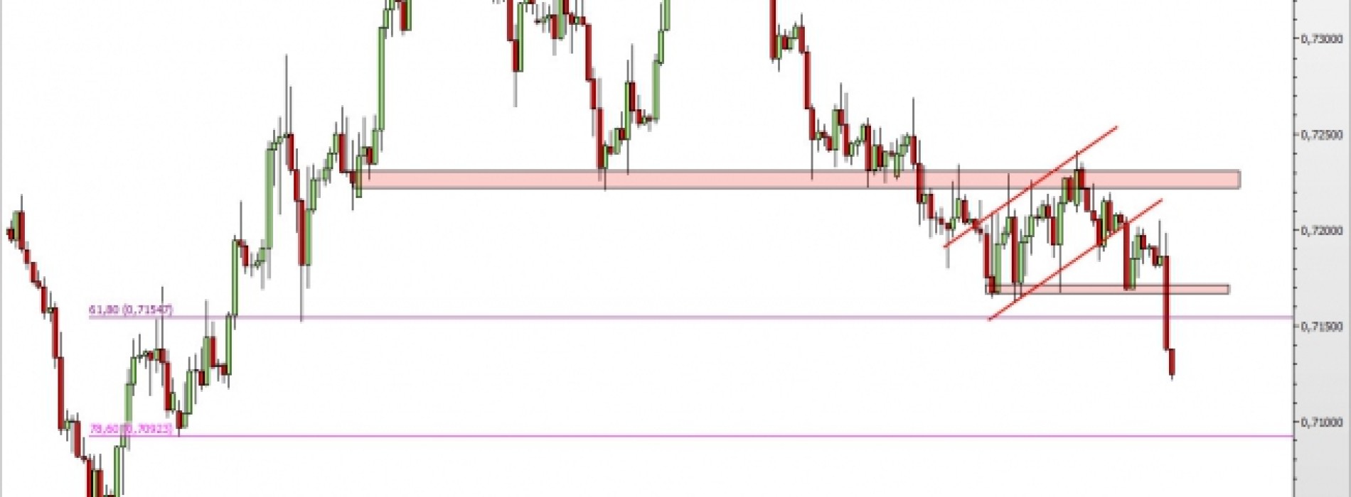 EUR/GBP: gwałtowna wyprzedaż