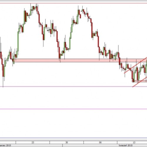 EUR/GBP: gwałtowna wyprzedaż