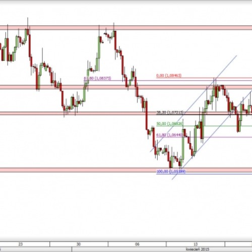 EUR/USD: brak wyraźnego kierunku