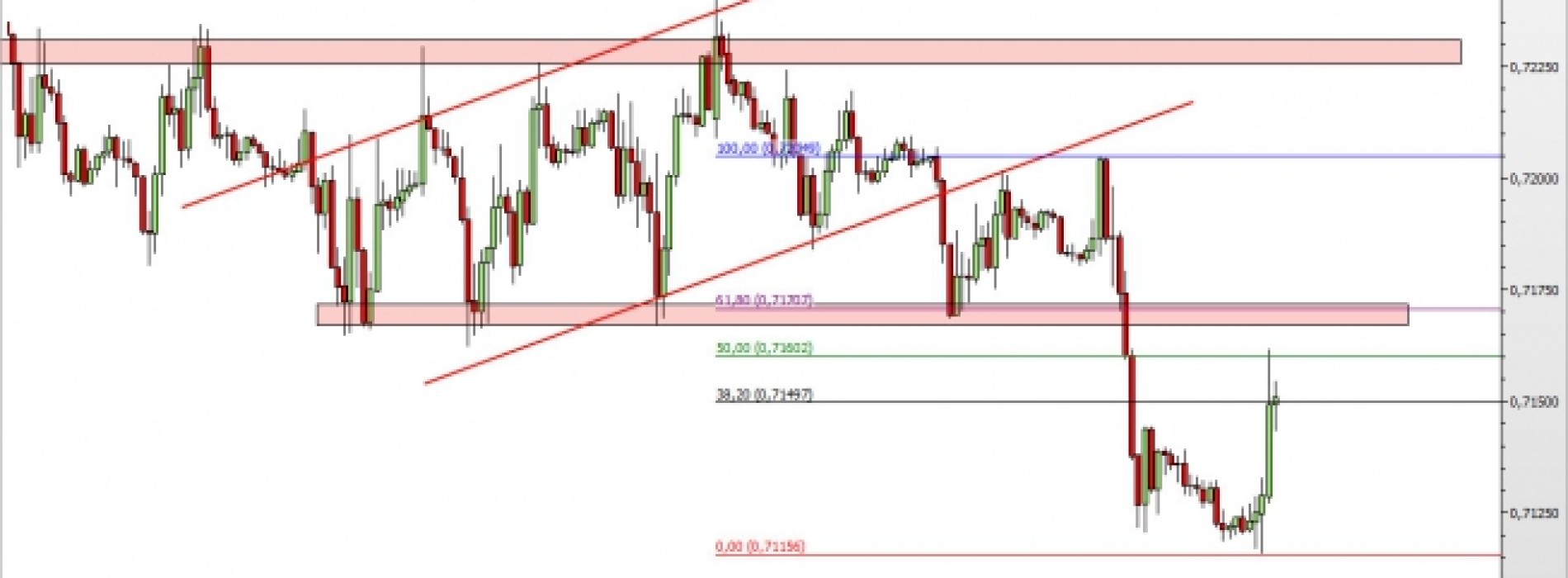 EUR/GBP: wzrostowa korekta