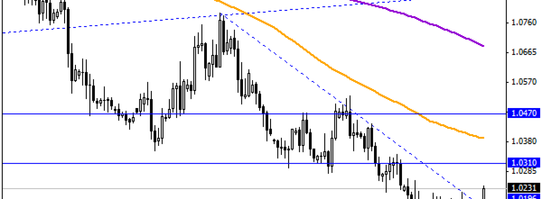 Wybicie linii trendu na AUD/NZD