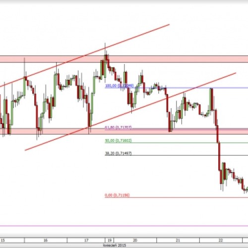 EUR/GBP: wzrostowa korekta