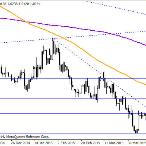 Wybicie linii trendu na AUD/NZD