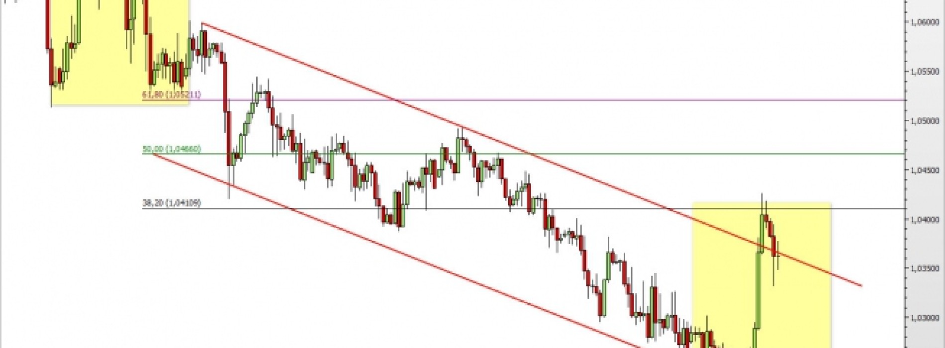 EUR/CHF: koniec wzrostowego odbicia?