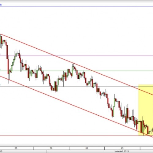 EUR/CHF: koniec wzrostowego odbicia?