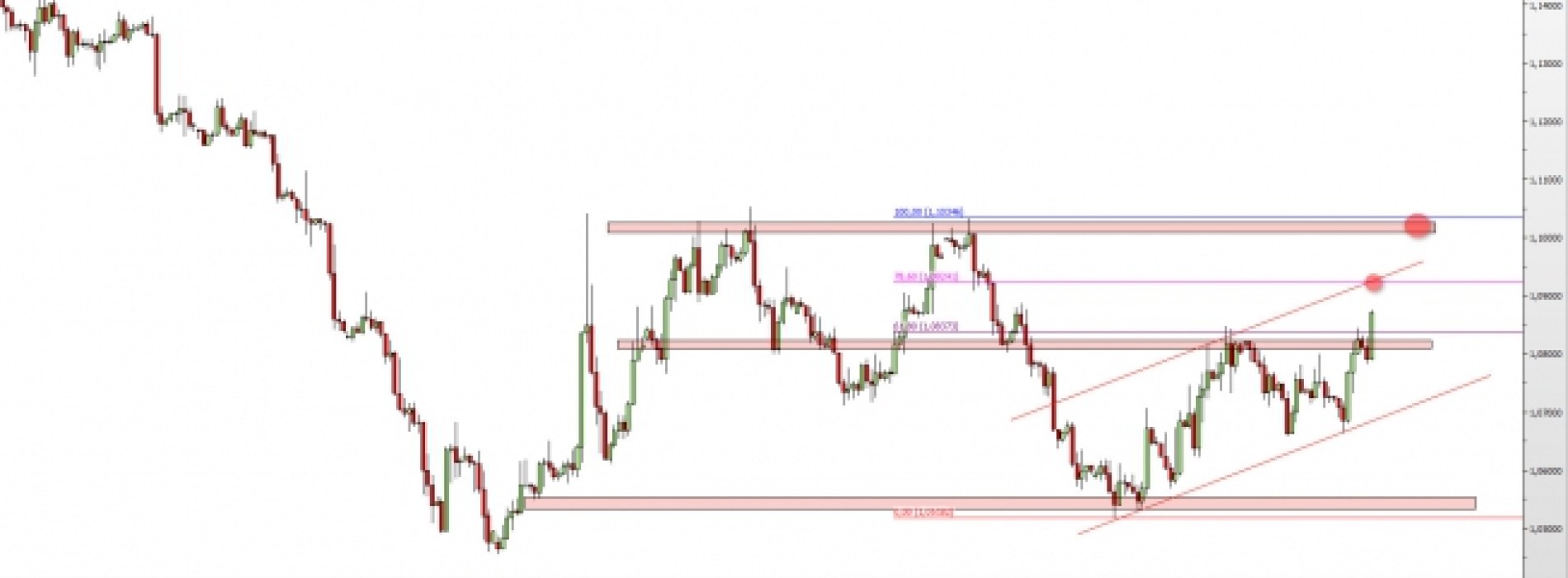 EUR/USD: wzrostowe wybicie