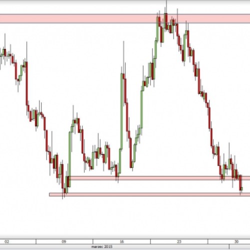 AUD/USD: powrót na kluczowe wsparcie