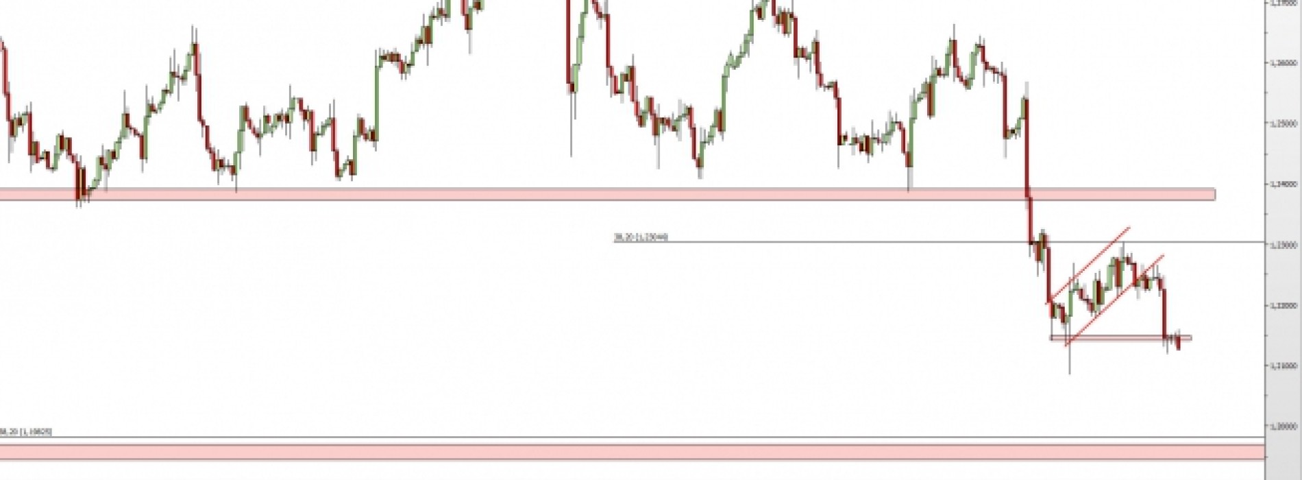 USD/CAD: spadki po wybiciu z flagi