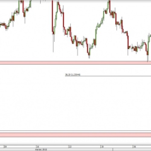 USD/CAD: spadki po wybiciu z flagi