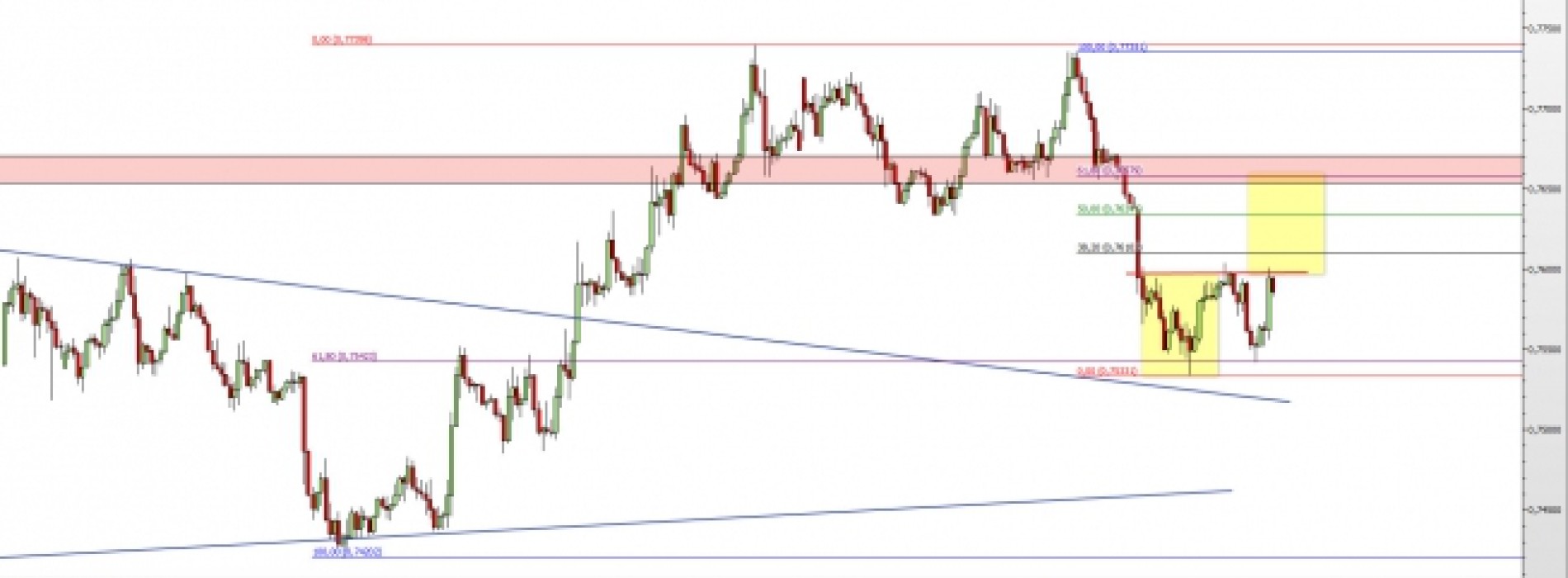 NZD/USD: potencjalne podwójne dno