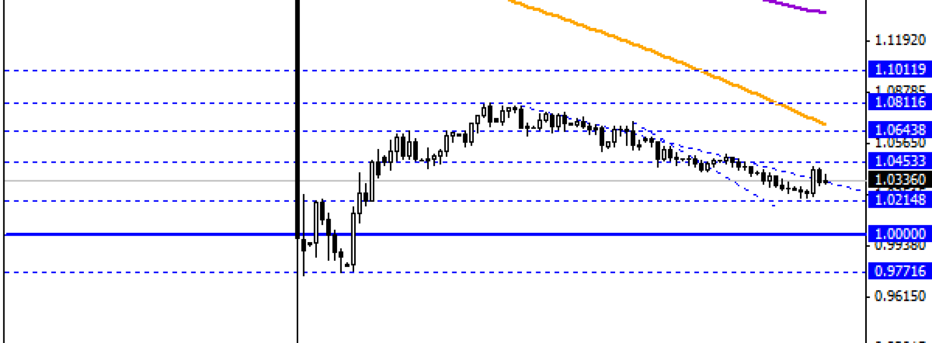 SNB obawia się umocnienia CHF w związku z Grecją