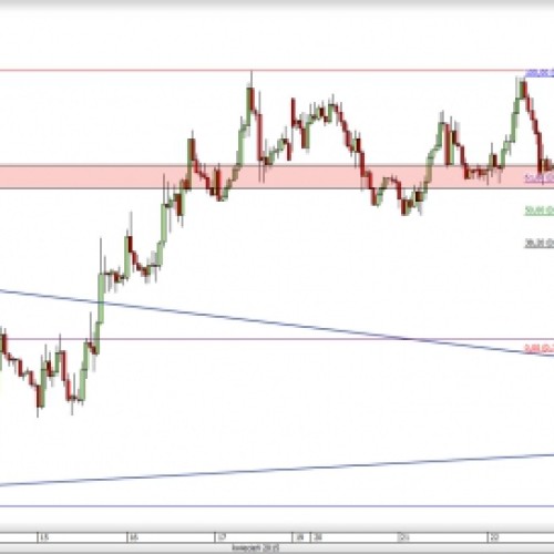 NZD/USD: potencjalne podwójne dno