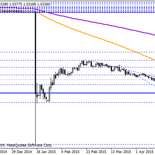 SNB obawia się umocnienia CHF w związku z Grecją