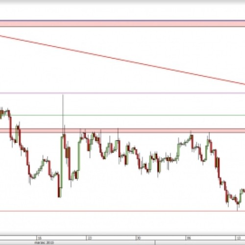 GBP/USD: test linii trendu