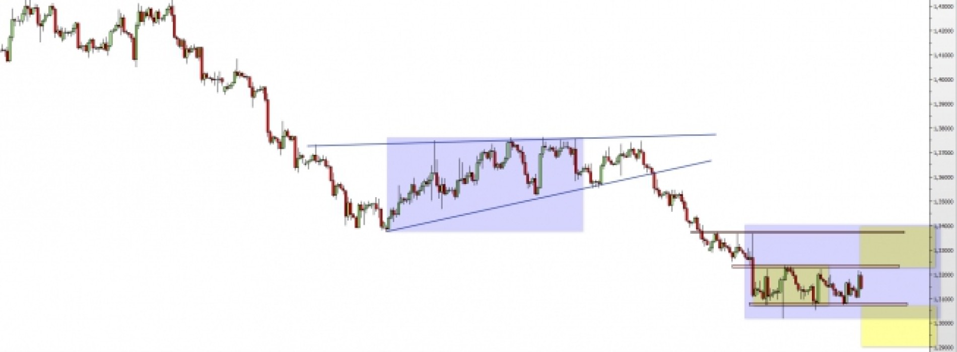 EUR/CAD: oczekiwanie na wyjście z konsolidacji