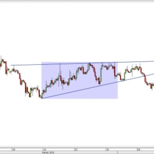 EUR/CAD: oczekiwanie na wyjście z konsolidacji