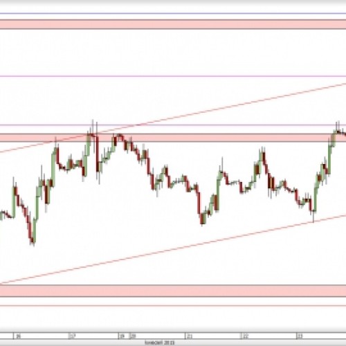 EUR/USD: powrót na wsparcie