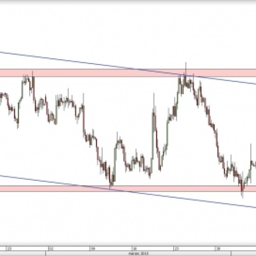 AUD/USD: kurs przy górnym ograniczeniu kanału