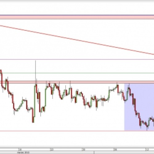 GBP/USD: wyjście nad linię trendu