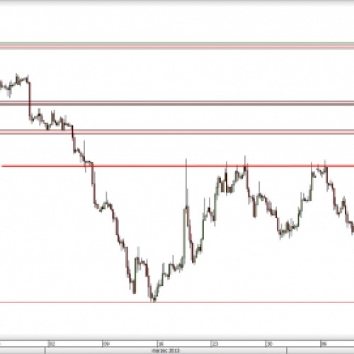 EUR/USD: początek korekty ostatnich wzrostów?