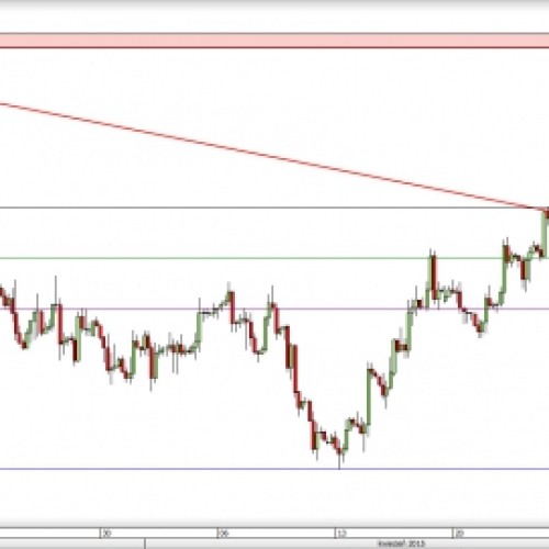 GBP/USD: spadkowe odreagowanie