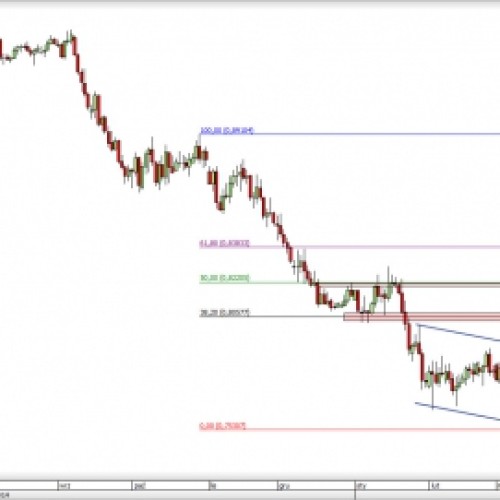 AUD/USD: bez wyraźnego kierunku