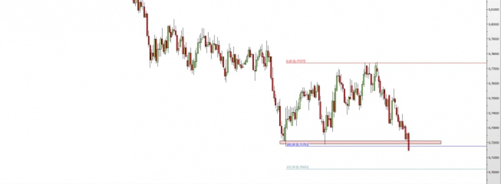 NZD/USD: podaż w natarciu – zejście na nowe minima