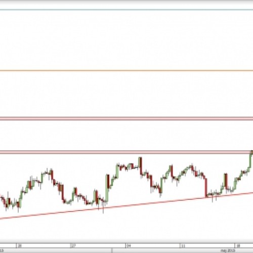 USD/JPY: objęcie hossy wyprowadza kurs na nowe szczyty