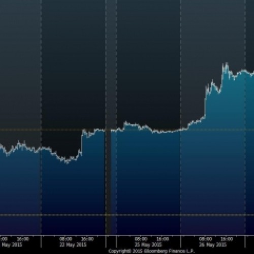 USD/JPY: w dzień rośnie, nocą odpoczywa