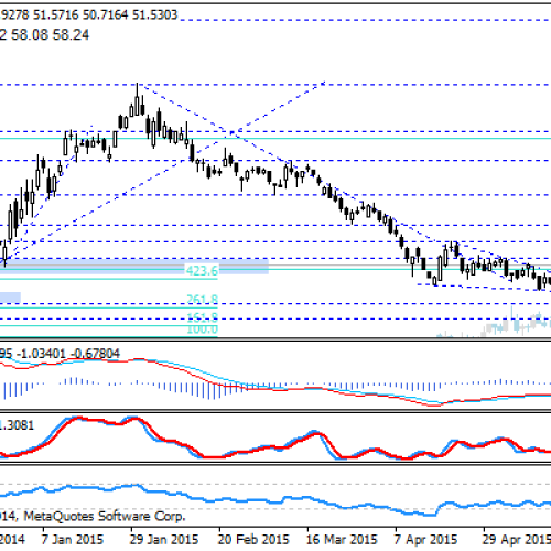 Wzrosty na USD/RUB