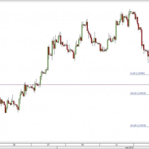 EUR/USD w ważnym punkcie