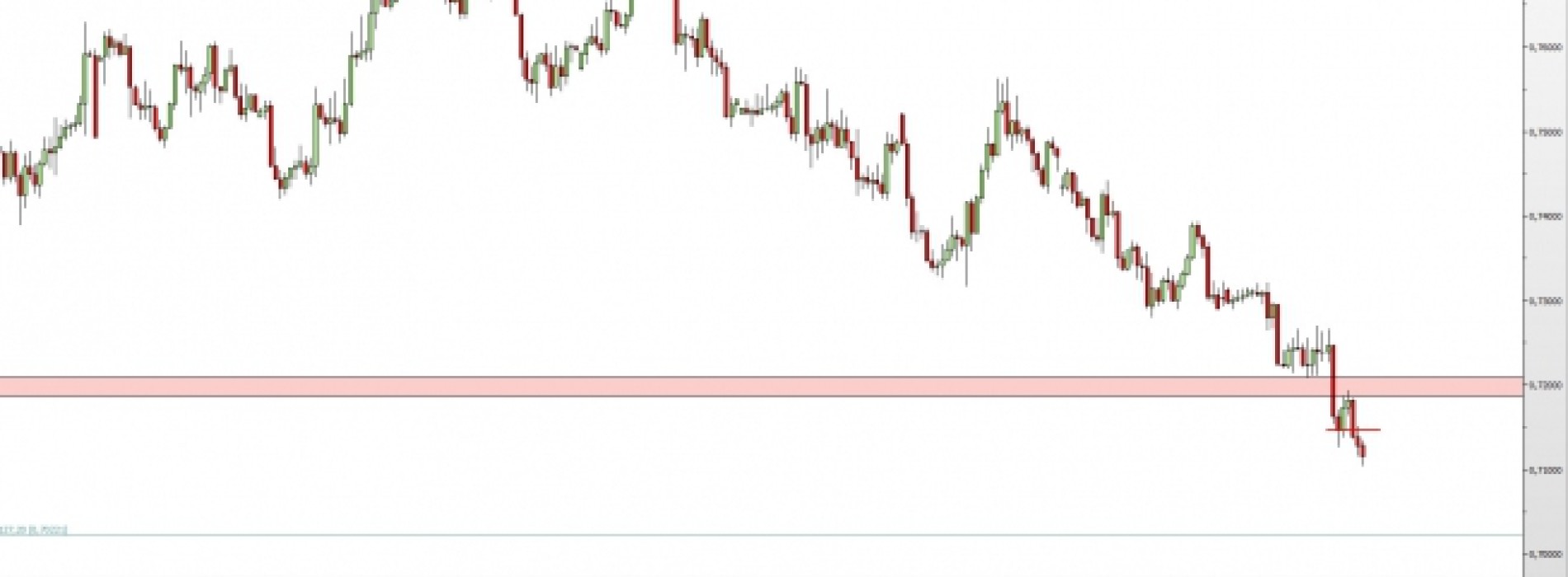 NZD/USD: kontynuacja spadków