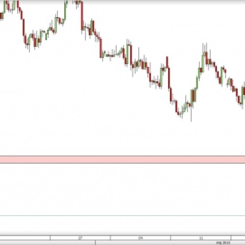 NZD/USD: kontynuacja spadków