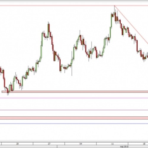 AUD/USD: retest wsparcia i powrót do spadków?