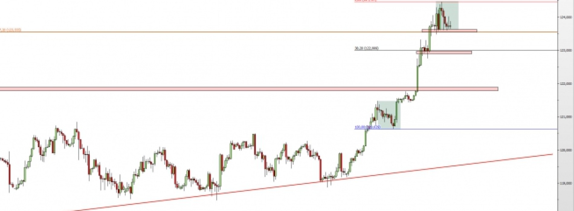 USD/JPY: historycznie ważne poziomy