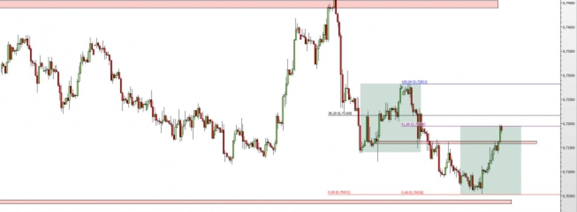 EUR/GBP: geometria zatrzymuje wzrosty