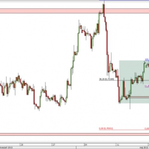 EUR/GBP: geometria zatrzymuje wzrosty