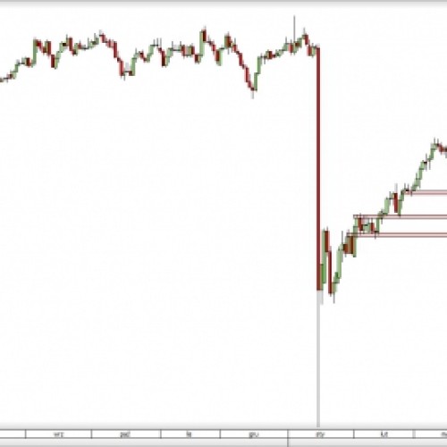 CAD/CHF: silna wyprzedaż