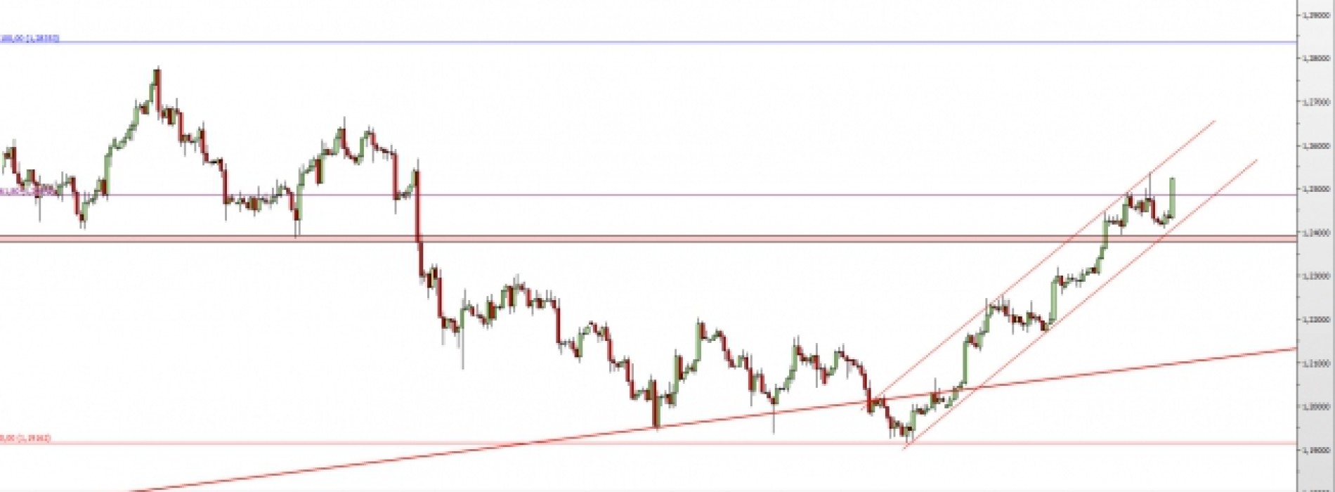 USD/CAD: marsz w górę