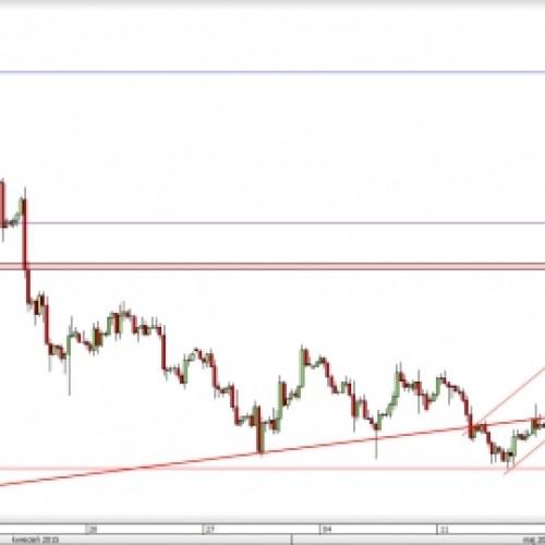 USD/CAD: marsz w górę