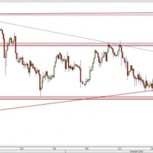 USD/JPY: blisko ważnego oporu