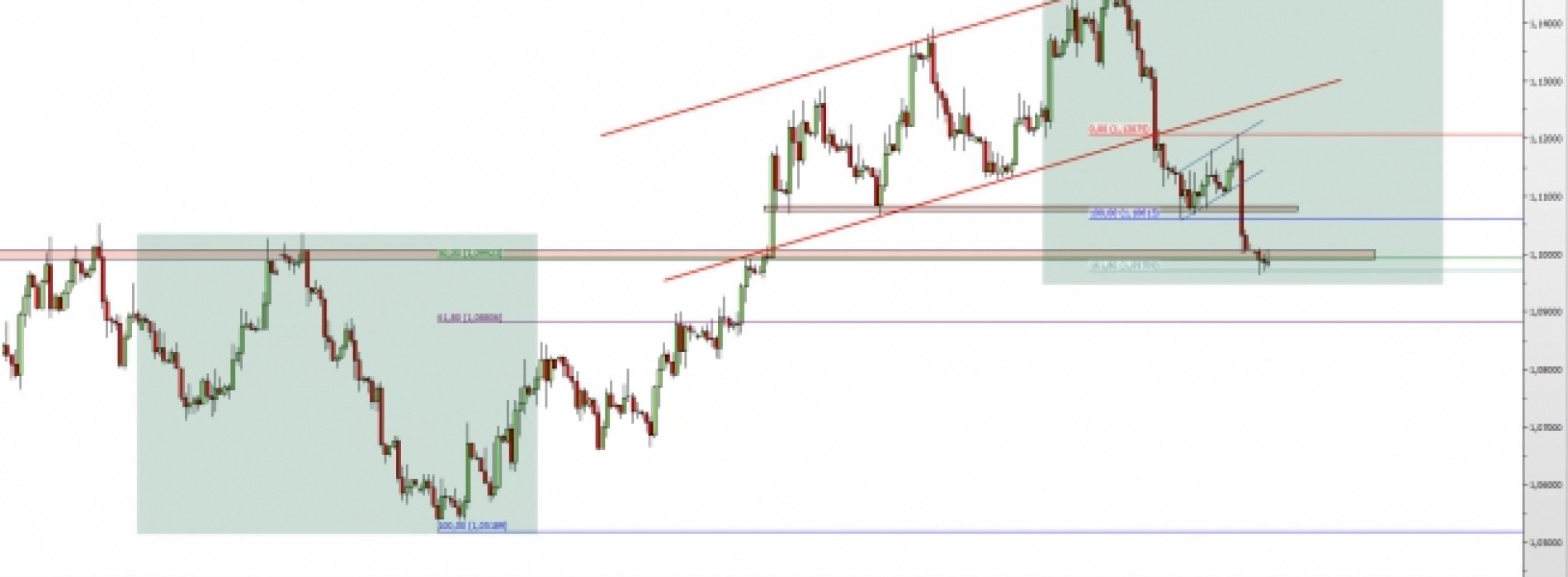 EUR/USD: czy spadki będą kontynuowane?