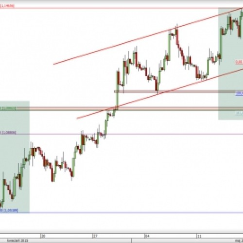 EUR/USD: czy spadki będą kontynuowane?