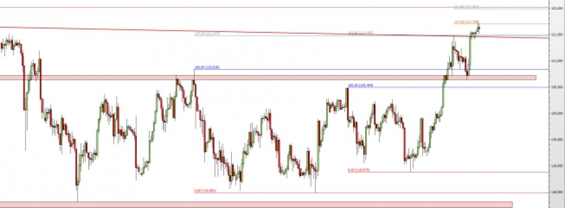 USD/JPY: coraz bliżej historycznych szczytów