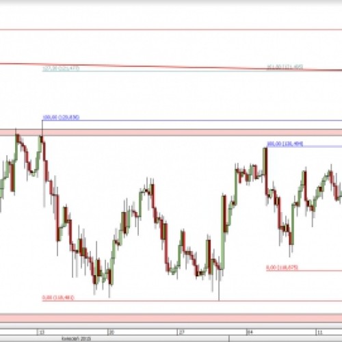 USD/JPY: coraz bliżej historycznych szczytów