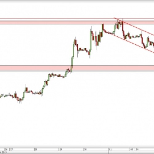 EUR/USD: blisko wybicia z formacji flagi