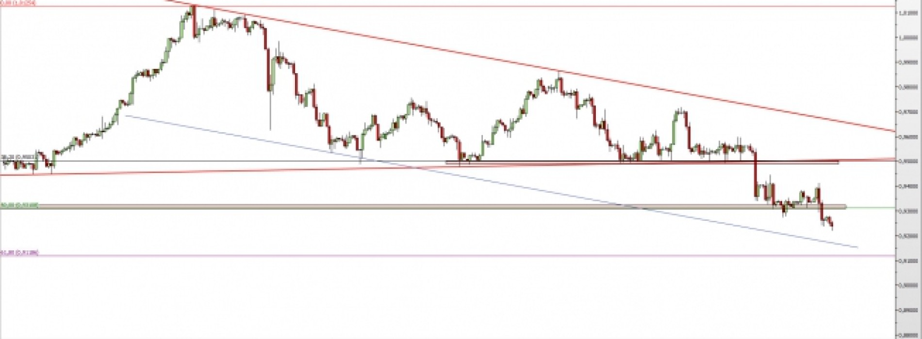 USD/CHF: ważne wsparcie pokonane